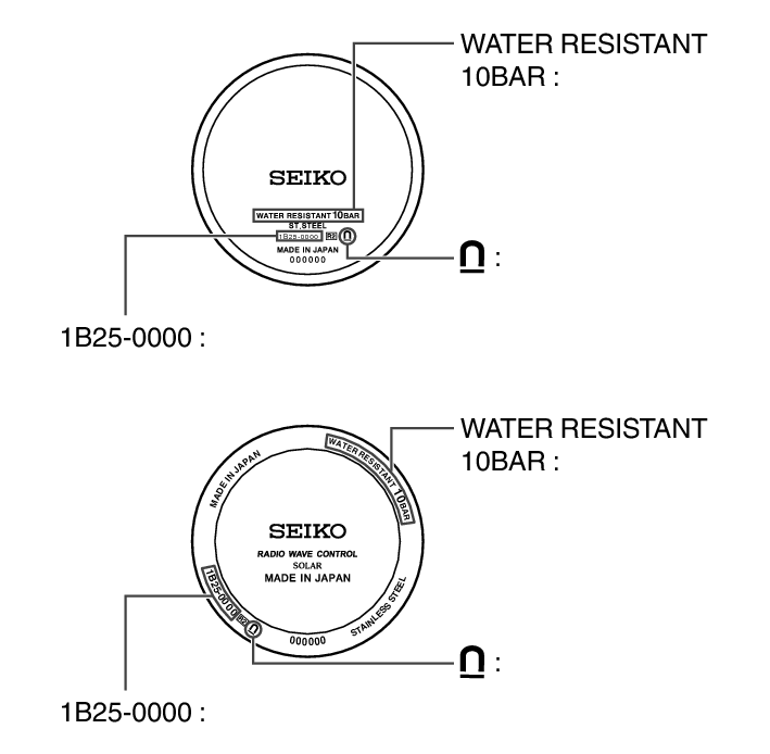 1B35_Performance and type V + Performance and type V