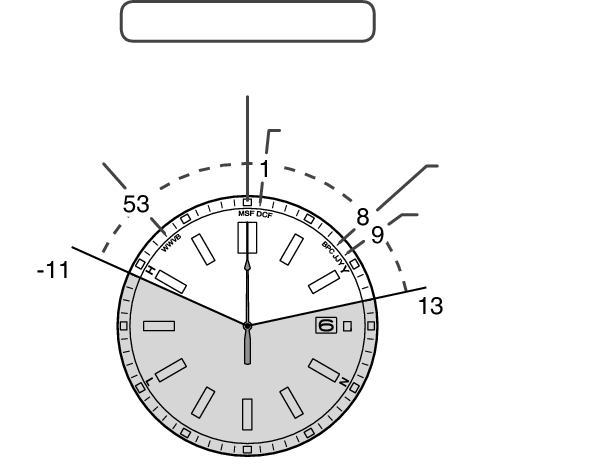 7B72_Time difference-1 + Time difference-1