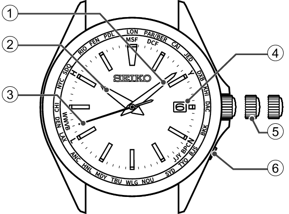 7B75_Names of the parts