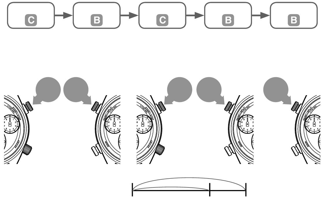 8A50_Stopwatch Ex-4 + Stopwatch Ex-4